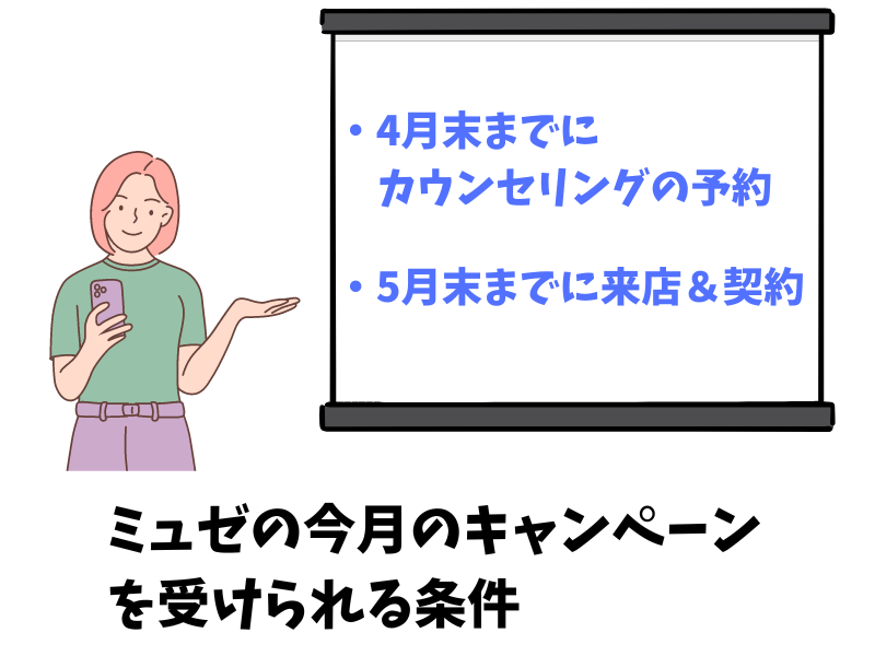 ミュゼの今月のキャンペーンを受ける条件