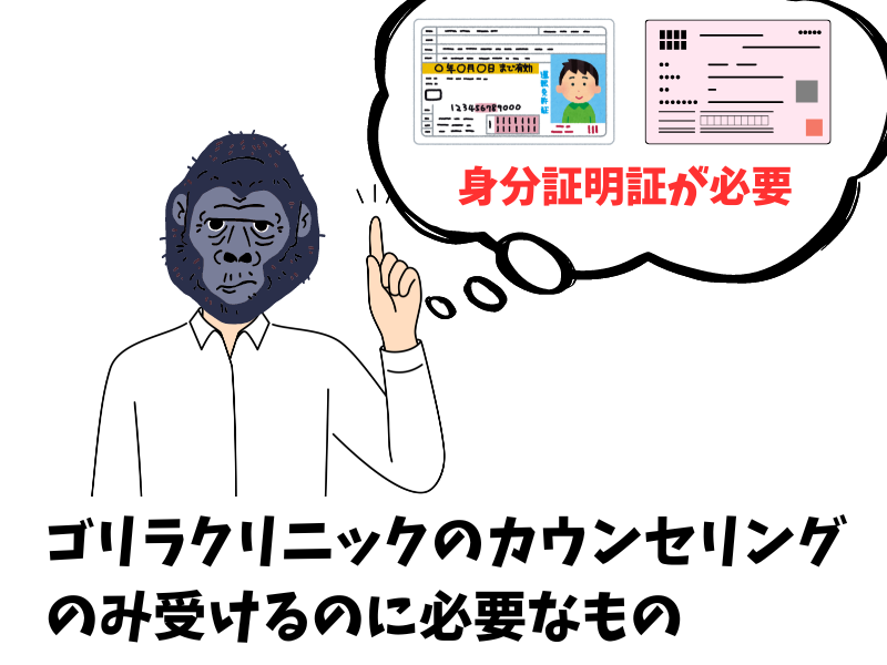 ゴリラクリニックのカウンセリングのみ受けるのに必要なものは？