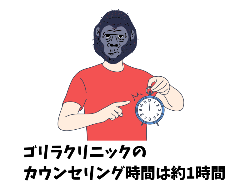 ゴリラクリニックのカウンセリングのみ受けるのにかかる時間は？