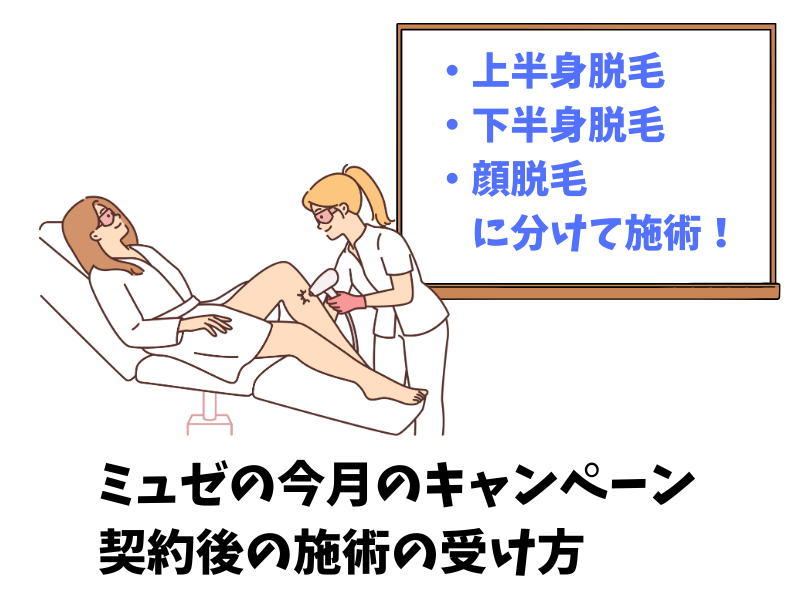 ミュゼ今月のキャンペーンの契約後の施術の受け方