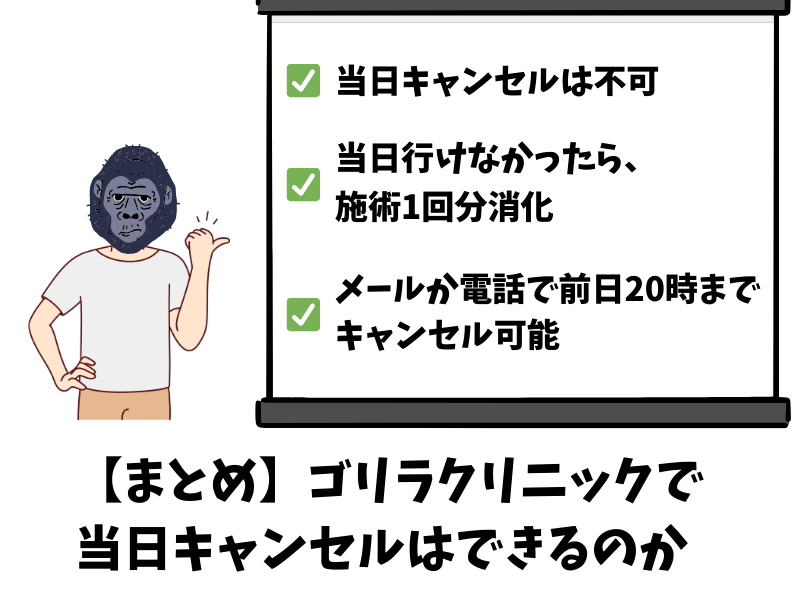 ゴリラクリニックの当日キャンセルはできるのかのまとめ