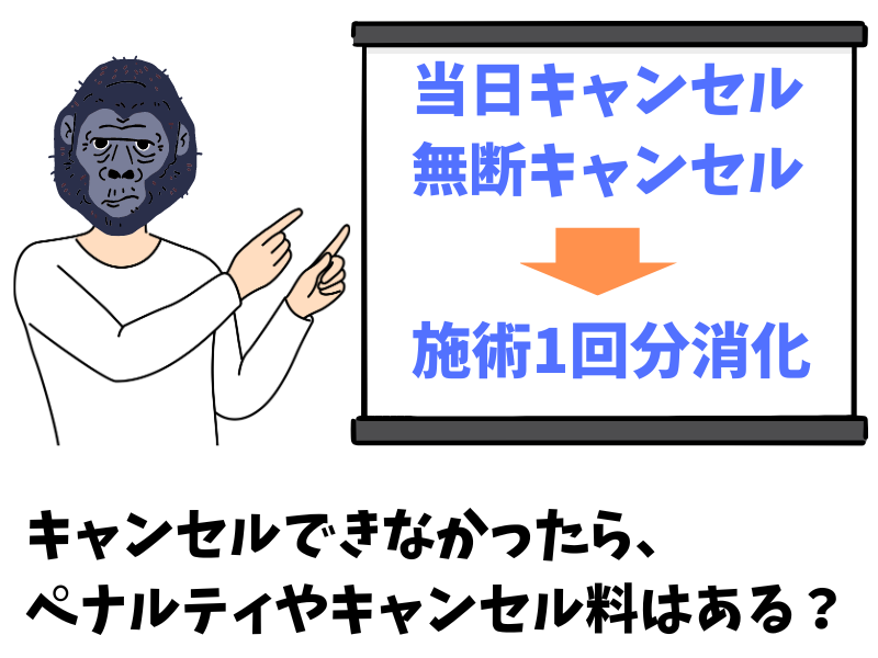 ゴリラクリニックでキャンセルすると、ペナルティやキャンセル料はある?
