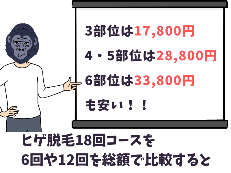 ゴリラクリニックのヒゲ脱毛18回コースは6回や12回と比べて、どれくらいお得？（1）
