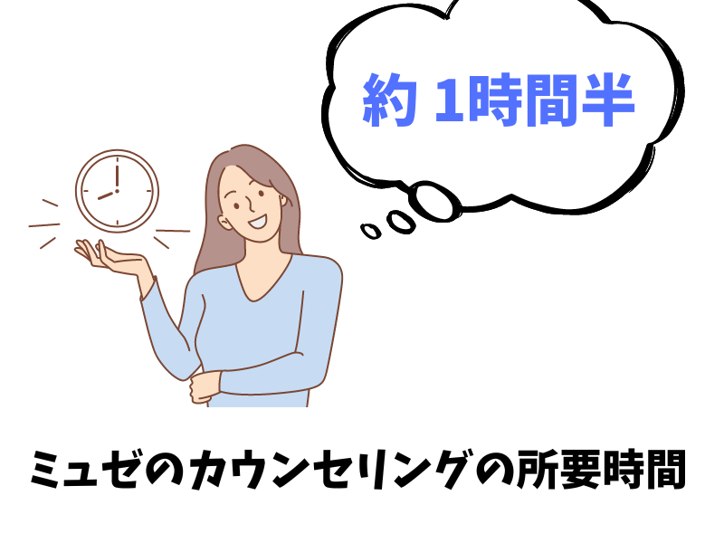 ミュゼのカウンセリングの所要時間