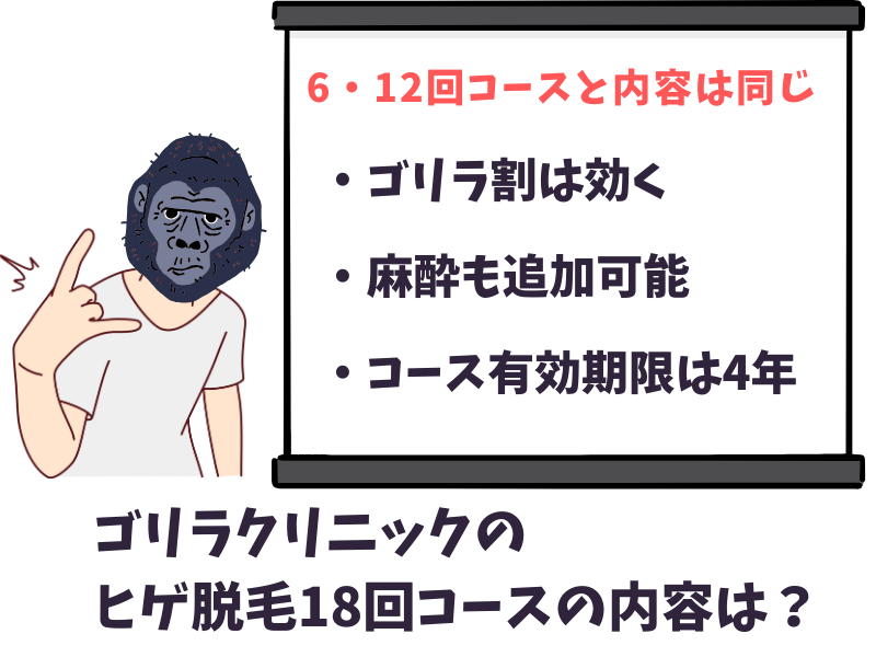 ゴリラクリニックのヒゲ脱毛18回コースのコース内容は？
