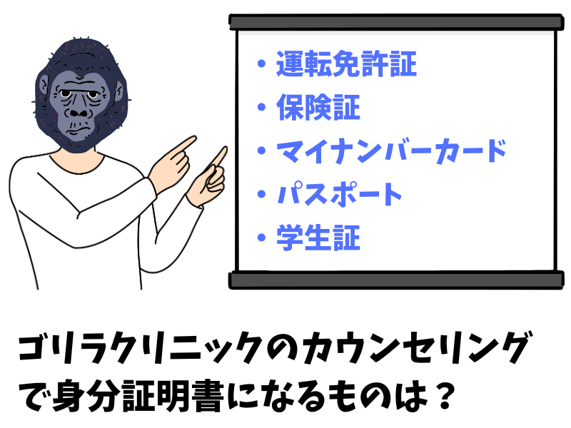 ゴリラクリニックのカウンセリングで身分証明書になるものは？
