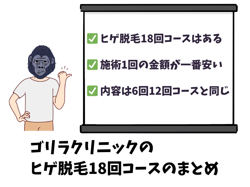 ゴリラクリニックのヒゲ脱毛18回コースのまとめ