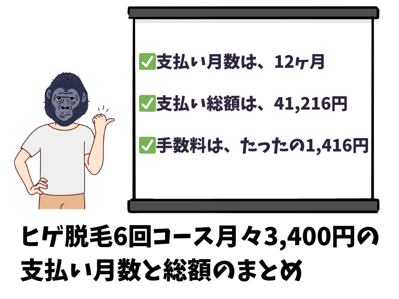ゴリラクリニックのヒゲ脱毛6回コース月々3,400円の支払い月数と総額のまとめ