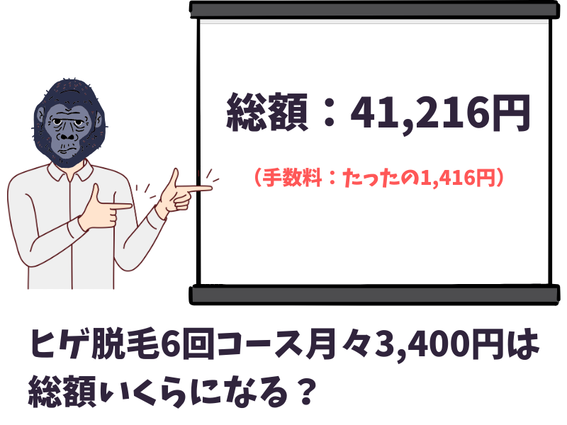 ゴリラクリニックのヒゲ脱毛6回コース月々3,400円は、総額いくらになる？