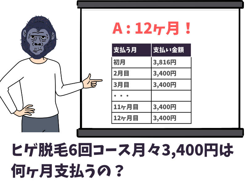 ゴリラクリニックのヒゲ脱毛6回コース月々3,400円は、何ヶ月支払うの？