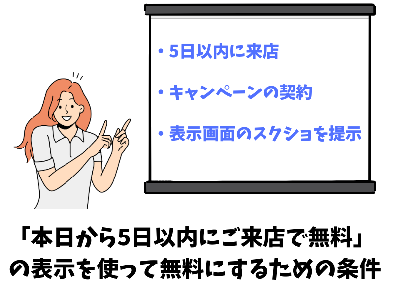 「この表示が出た方限定 本日から5日以内にご来店で無料」を使って無料にするための条件