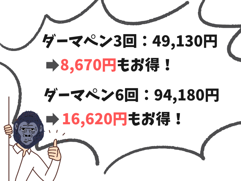 ゴリラクリニック6月のキャンペーンでダーマペンの価格