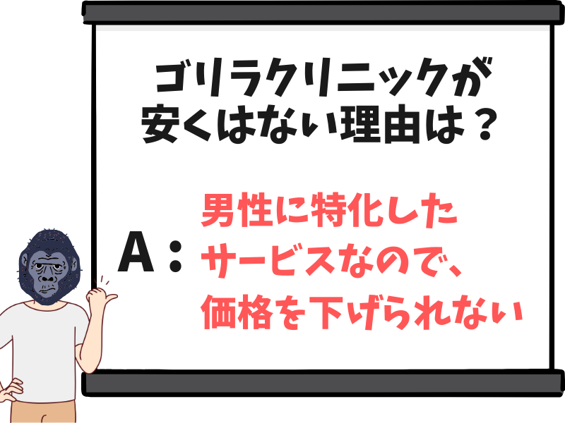 ゴリラクリニックが格安でない理由