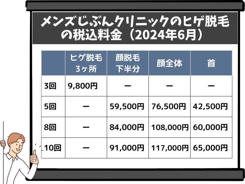 メンズアリシアクリニック（現メンズじぶんクリニック）のヒゲ脱毛の金額