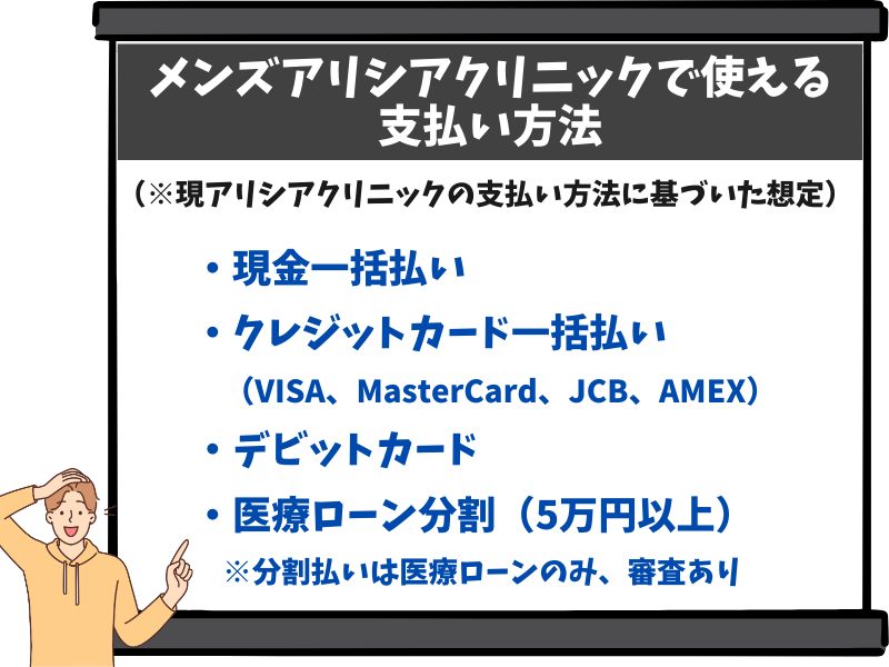 メンズアリシアクリニック（現メンズじぶんクリニック）で使える支払い方法
