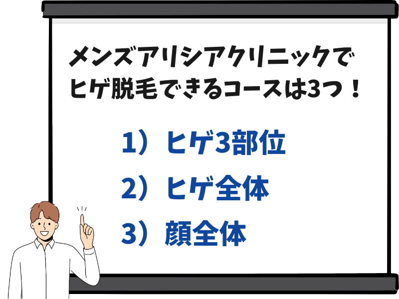 メンズアリシアクリニックのヒゲ脱毛の料金と範囲は？
