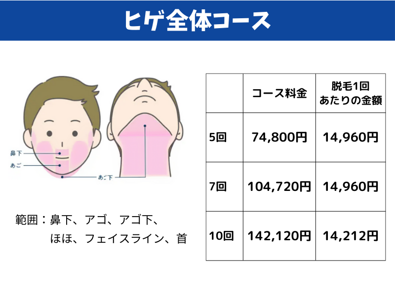 ヒゲ全体コース