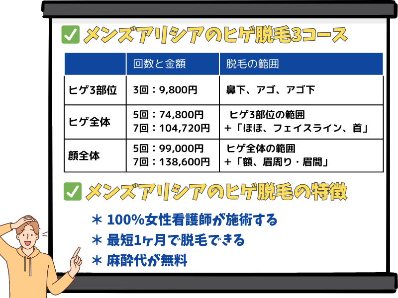 メンズアリシアクリニックのヒゲ脱毛の料金と範囲のまとめ