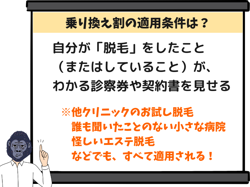 ゴリラクリニックの乗り換え割が適用されるのは、どんな条件？