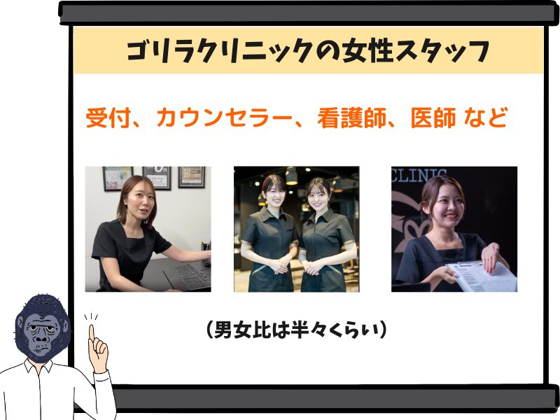ゴリラクリニックの女性スタッフは、受付、カウンセラー、看護師、医師など