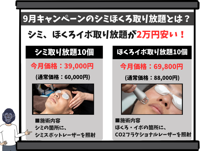 ゴリラクリニックの9月キャンペーンのシミほくろ取り放題