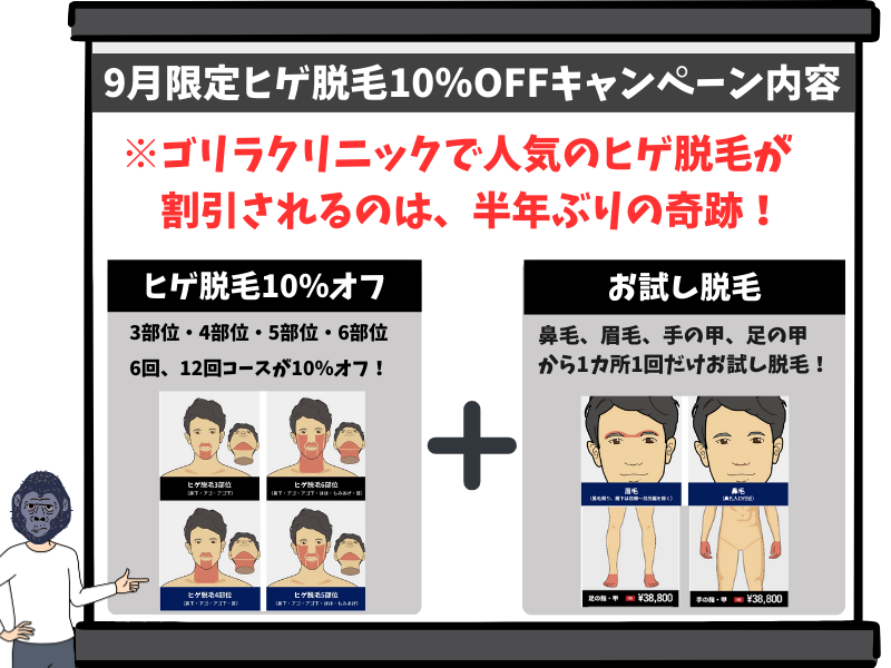 ゴリラクリニックの「9月限定ヒゲ脱毛10％OFFキャンペーン」の内容