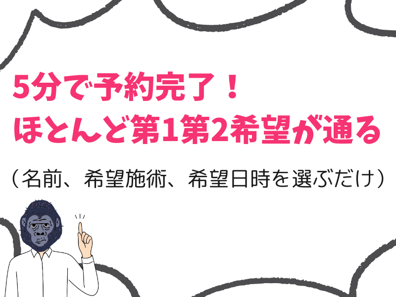 5分で予約でき、ほとんど第1希望・第2希望が通る