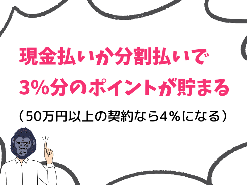 現金払いか分割払いで3%のポイントが貯まる