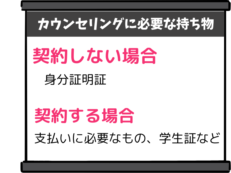 ゴリラクリニックのカウンセリングに必要な持ち物