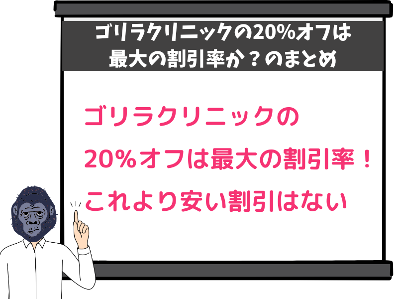 ゴリラクリニックの20％オフは過去最大の割引で最安値！