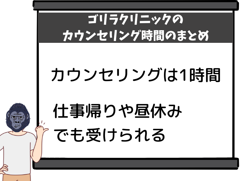 ゴリラクリニックのカウンセリング時間